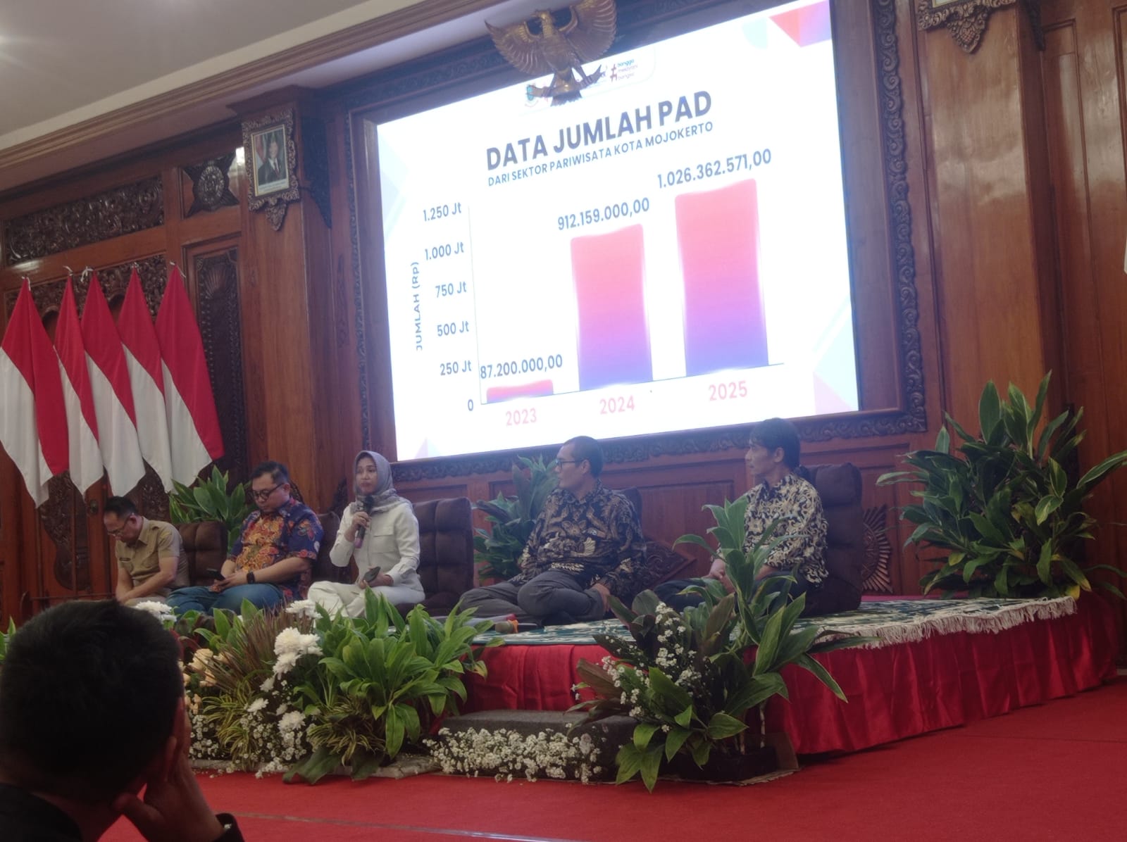 Pariwisata Kota Mojokerto