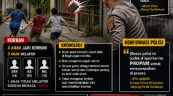 Oknum Polisi di Surabaya