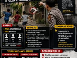 Oknum Polisi di Surabaya Diduga Lempar Paving Anak Main Bola
