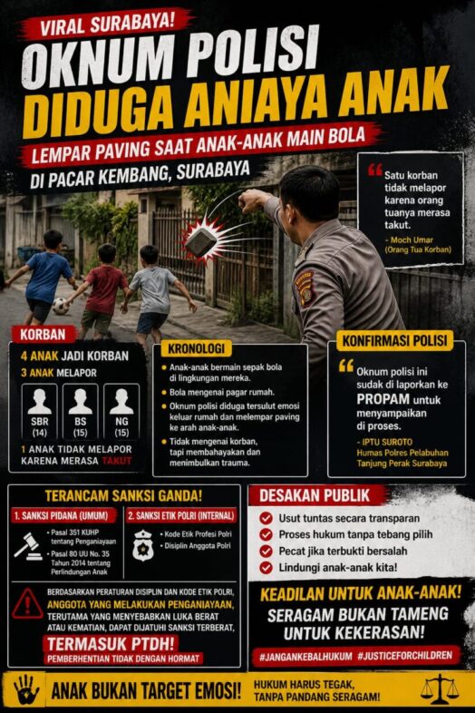 Oknum Polisi di Surabaya