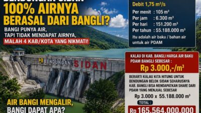 Bendungan Sidan Airi Empat Daerah, Bangli Dapat Apa?