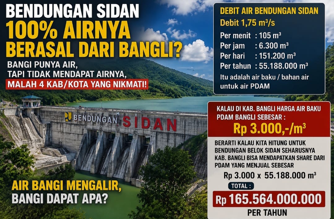Bendungan Sidan